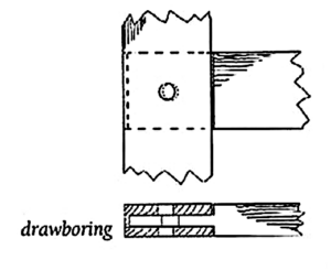 Schematic of a drawbored mortise and tenon joint