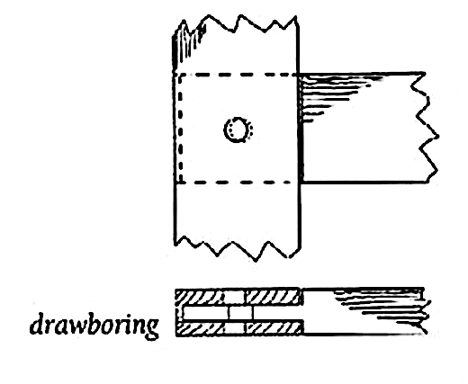 Schematic of a drawbored mortise and tenon joint
